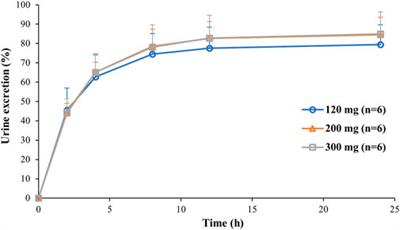 Development and validation of two bioanalysis methods for the determination of etimicin in human serum and urine by liquid chromatography-tandem mass spectrometry: Applications to a human pharmacokinetic and breakpoint study